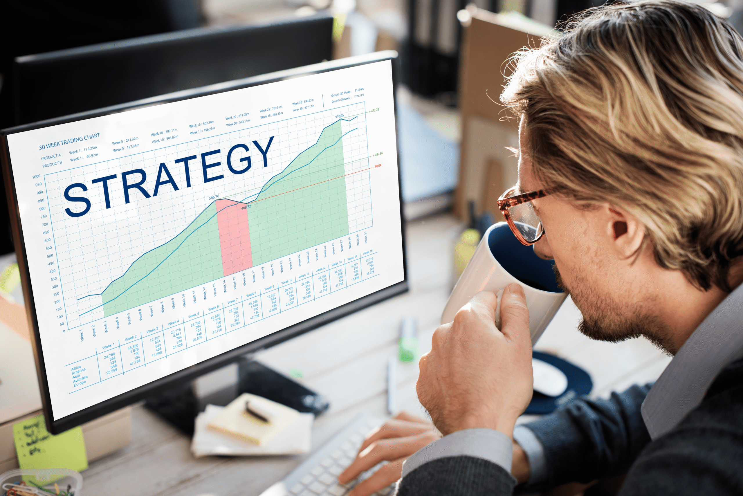 Preparing a speculation strategy